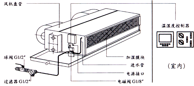 原辅材料与风机盘管式空气消毒机