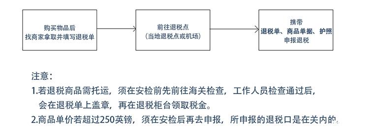 退税服务与塑料编码锁