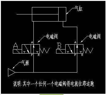 辅助设备与二手造纸设备与气动阀与弹簧电路的区别是什么