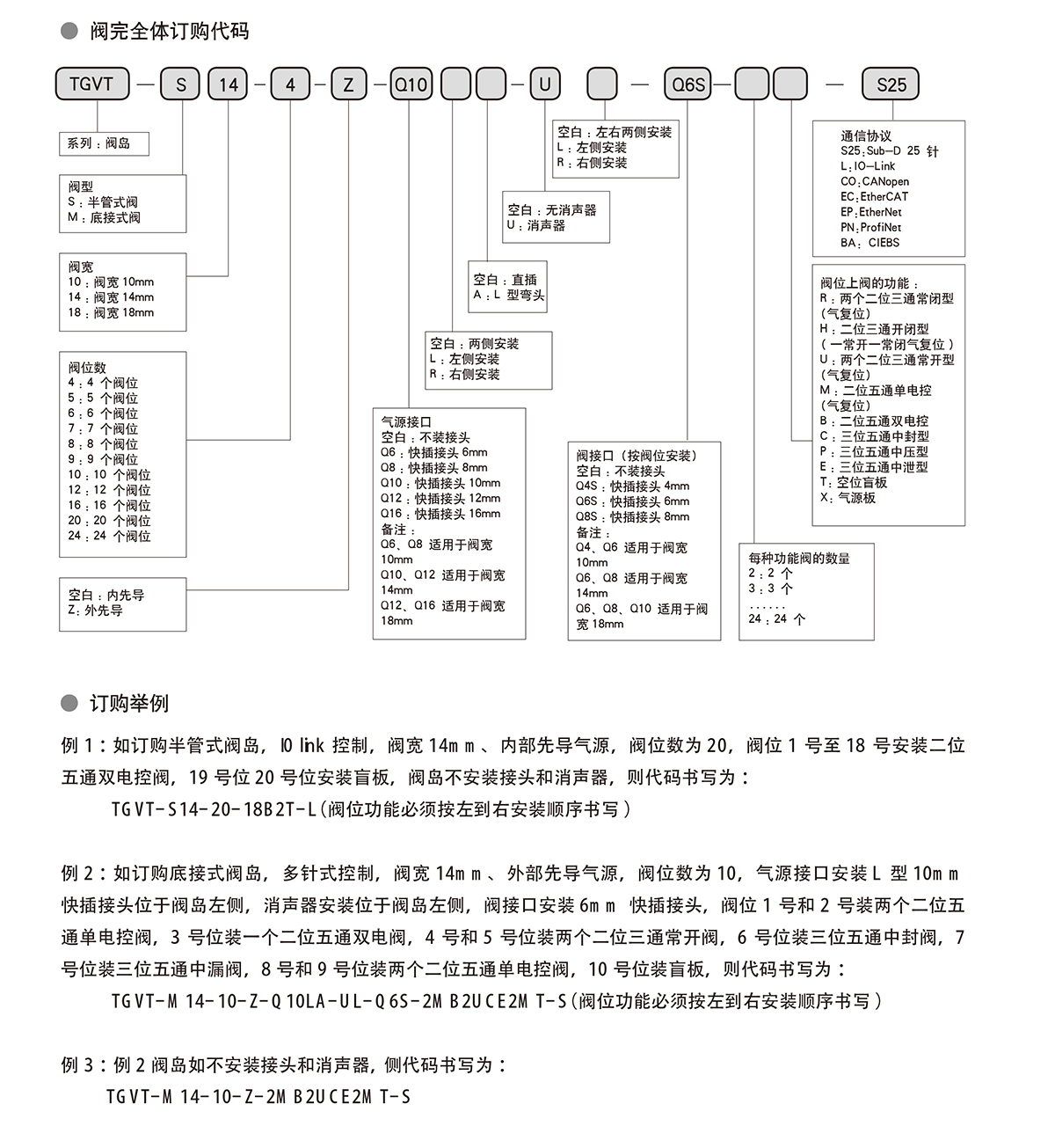 气动单元组合仪表与提供仓储服务分录