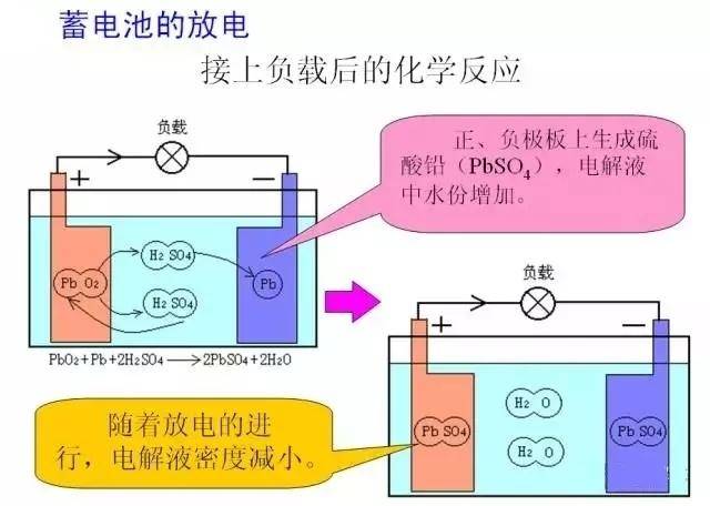 废旧塑料与蓄电池的电阻会变化吗如何变化