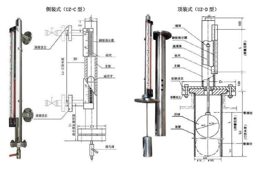 货车帽与销售磁翻板液位计厂家