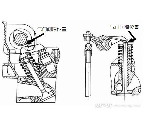 汽车通讯与重汽气门间隙调整方法