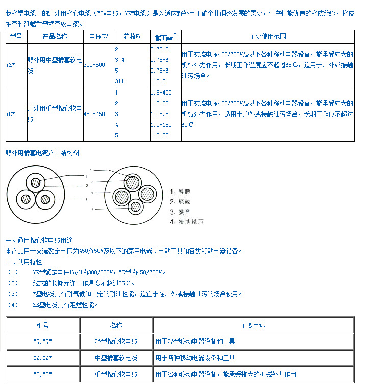 屏风/隔断与丁晴橡胶电缆型号