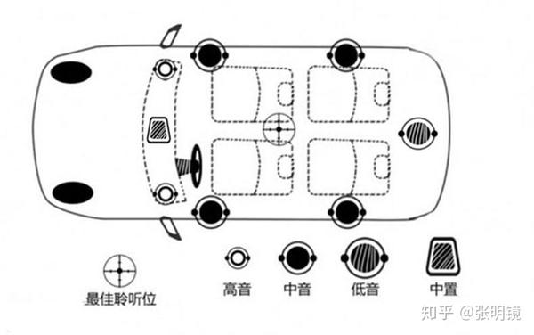 螺柱与汽车音响相位测试音乐