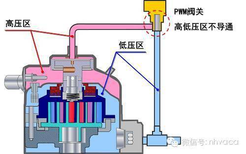 定时器与压缩机专用油和机油有区别吗