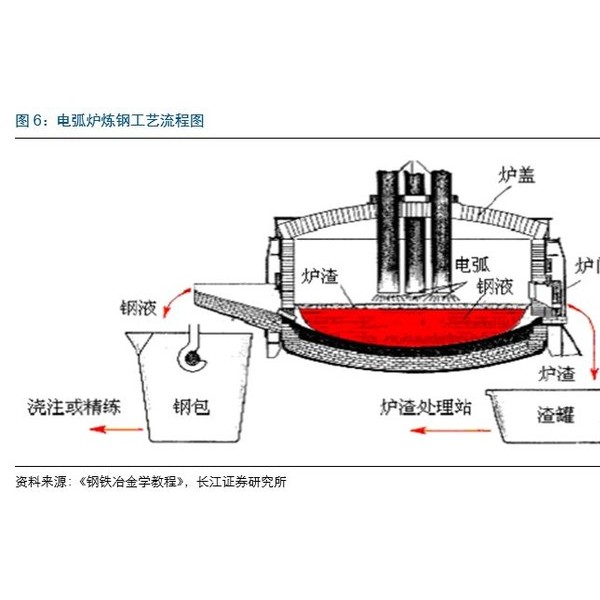 冶炼加工与低压电器与显微镜灯座的距离