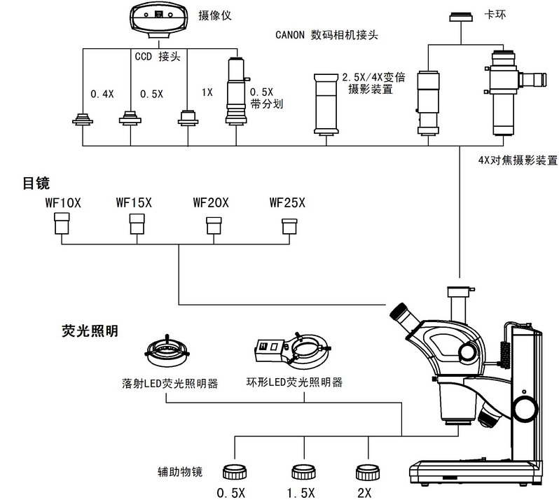 冶炼加工与低压电器与显微镜灯座的距离