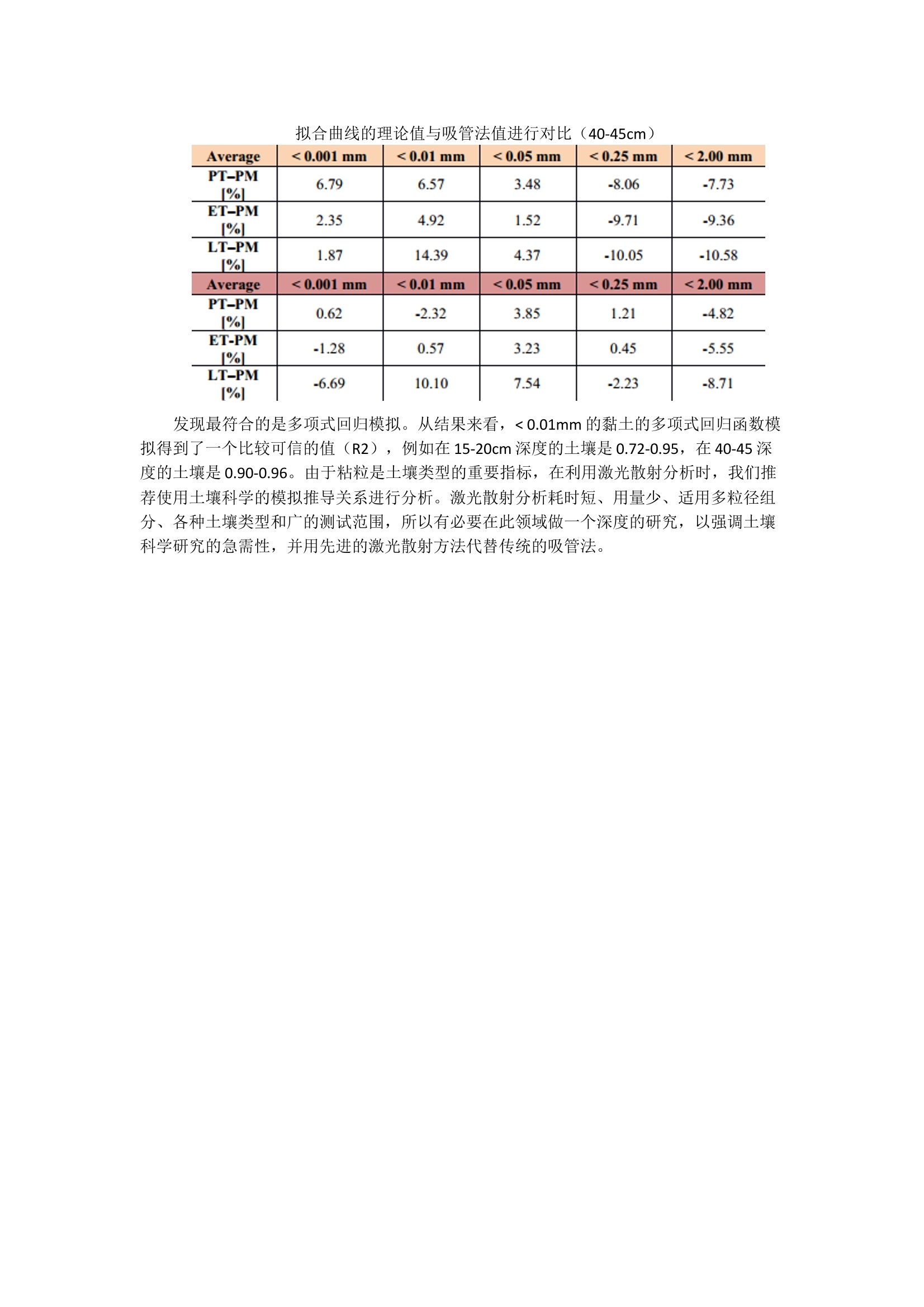 探照灯与粒度仪数据处理