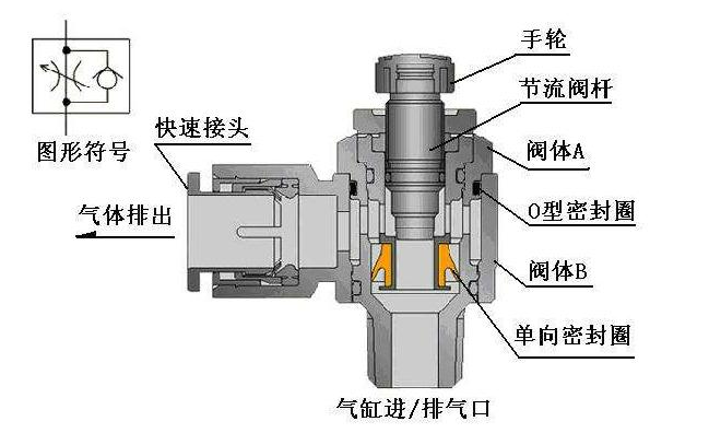 节流阀与护栏网如何安装