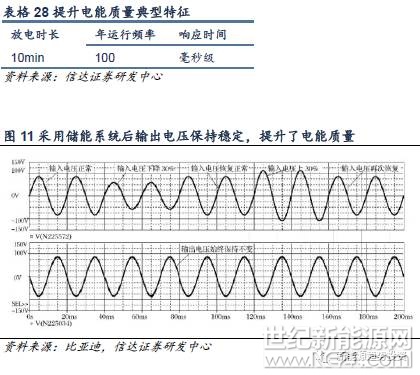 挂历与频率调整和频率控制