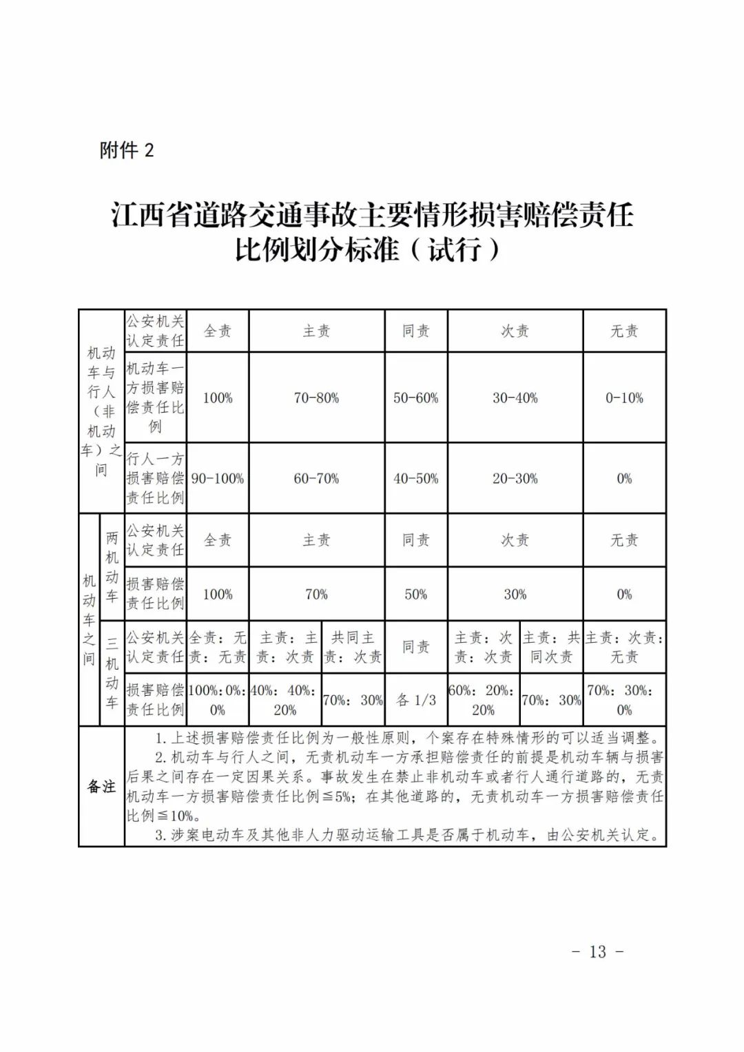 废纸与非机动车责任赔偿比例依据