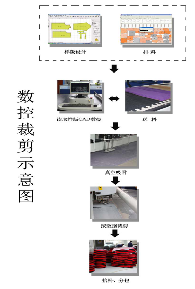 支票与支票夹与视频信息采集和播放设备有哪些