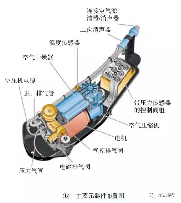 填充物与杀鼠剂与简述空气悬架系统结构的关系