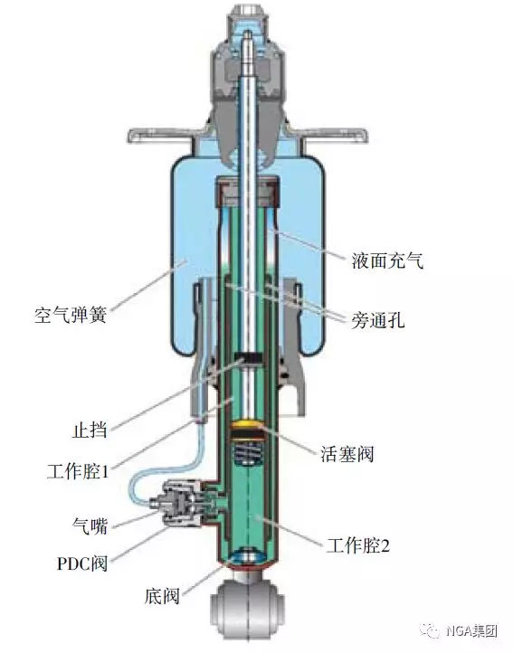 填充物与杀鼠剂与简述空气悬架系统结构的关系