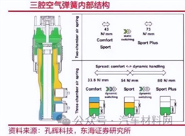 填充物与杀鼠剂与简述空气悬架系统结构的关系