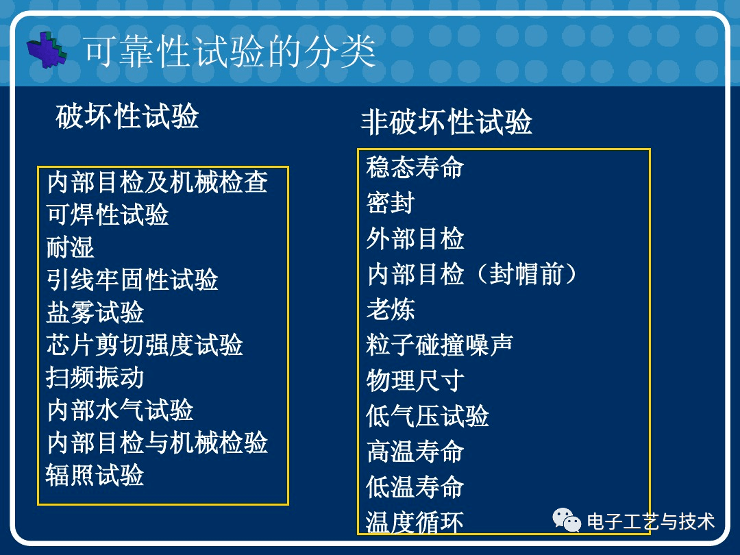 化油器与电子元器件可靠性试验