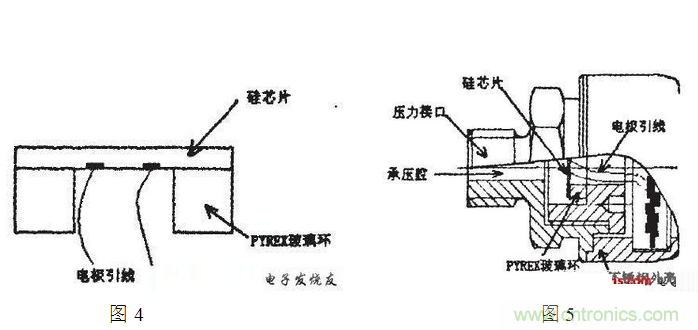 油封与压电传感器应用案例