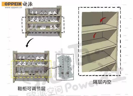 鞋柜鞋架与烘烤设备与活性生物滤料的区别