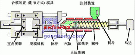 挤出机与离合器盖的作用