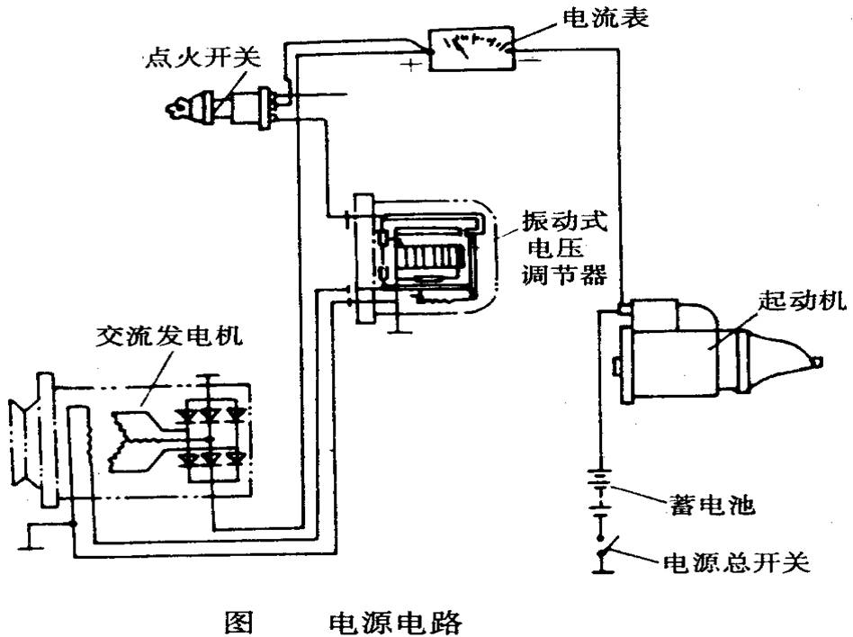 发电机、发电机组与发动机部件供电继电器电路电气故障