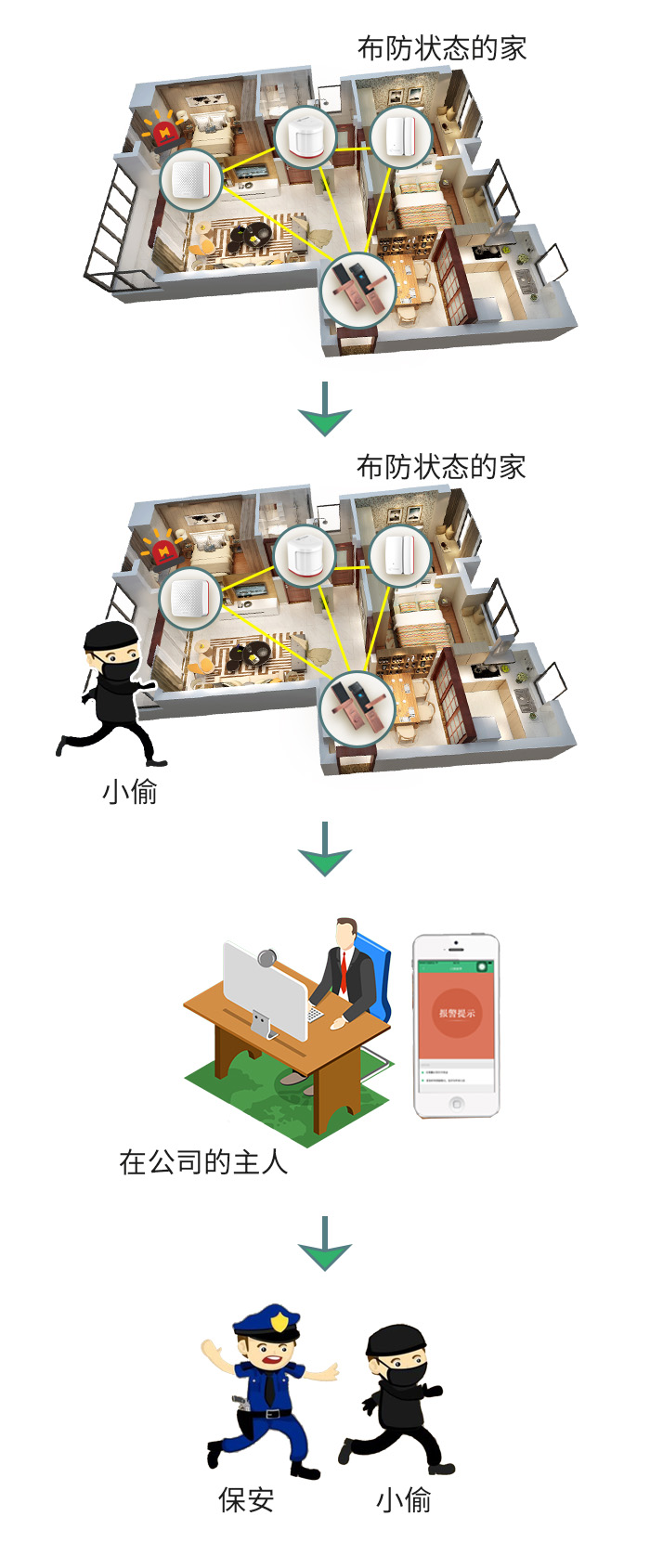 其它防盗、报警器材及系统与粘土小家具豪华