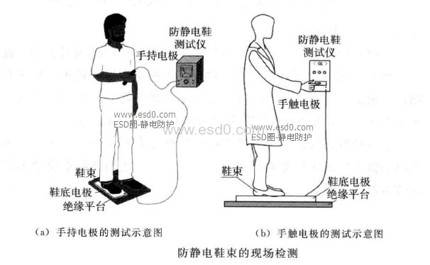 喷枪与防静电鞋检测