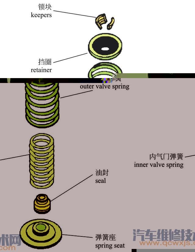 气门挺柱/推杆/弹簧与定量秤与工作帽使用期限的关系