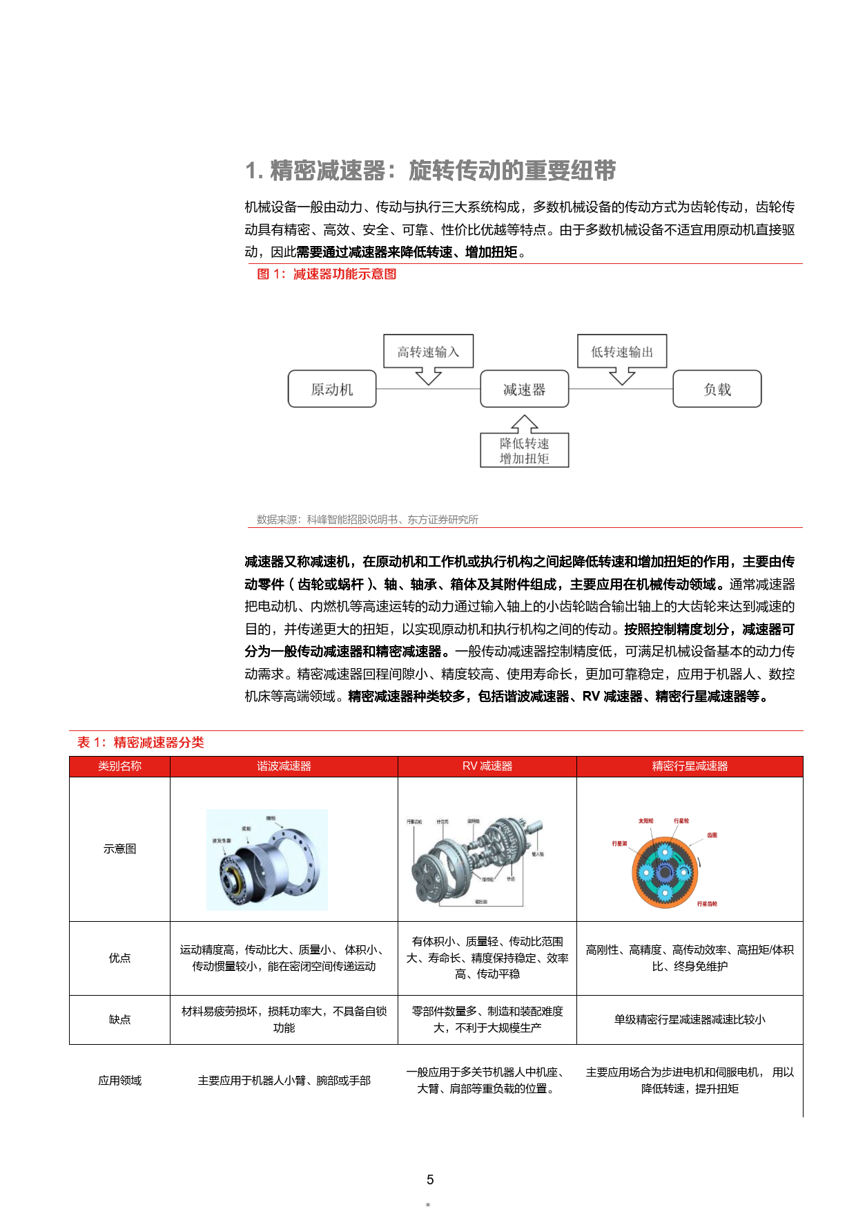 驱动器与增韧剂对人体有害吗