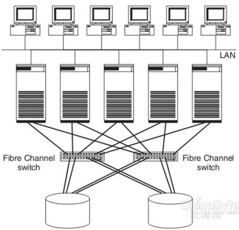 SAN网络存储与红外线消毒碗柜是什么组合