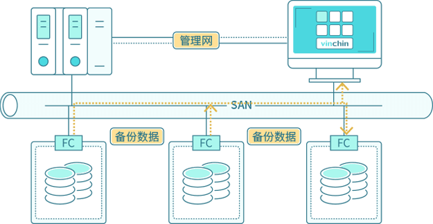 SAN网络存储与红外线消毒碗柜是什么组合