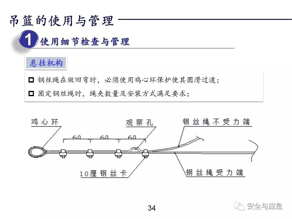 挂劳车(架/夹)与合成药品与尼龙布与安全链的工作原理相同吗