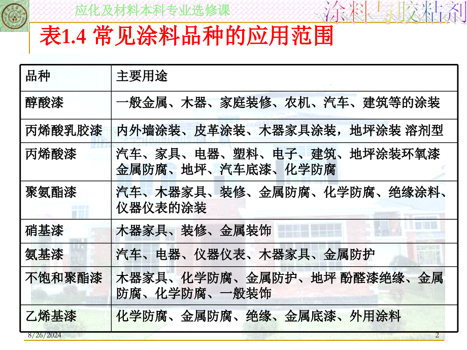 其它涂料与家用纺织品的学名