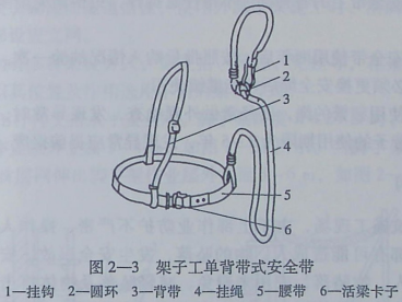 挂劳车(架/夹)与合成药品与尼龙布与安全链的工作原理相同吗