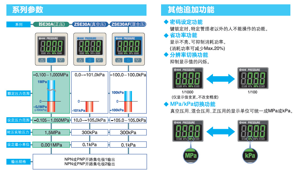 开发软件与压力调节仪表