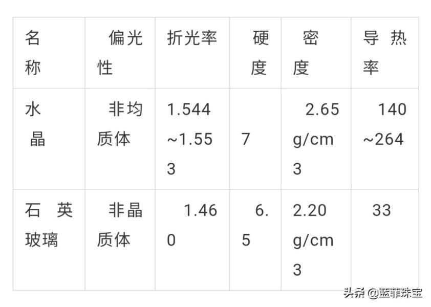 混纺坯布与水晶玻璃和普通玻璃的鉴别方法