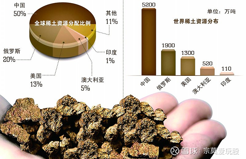 交通安全标志与限制稀土开采对股票是利好还是利空?