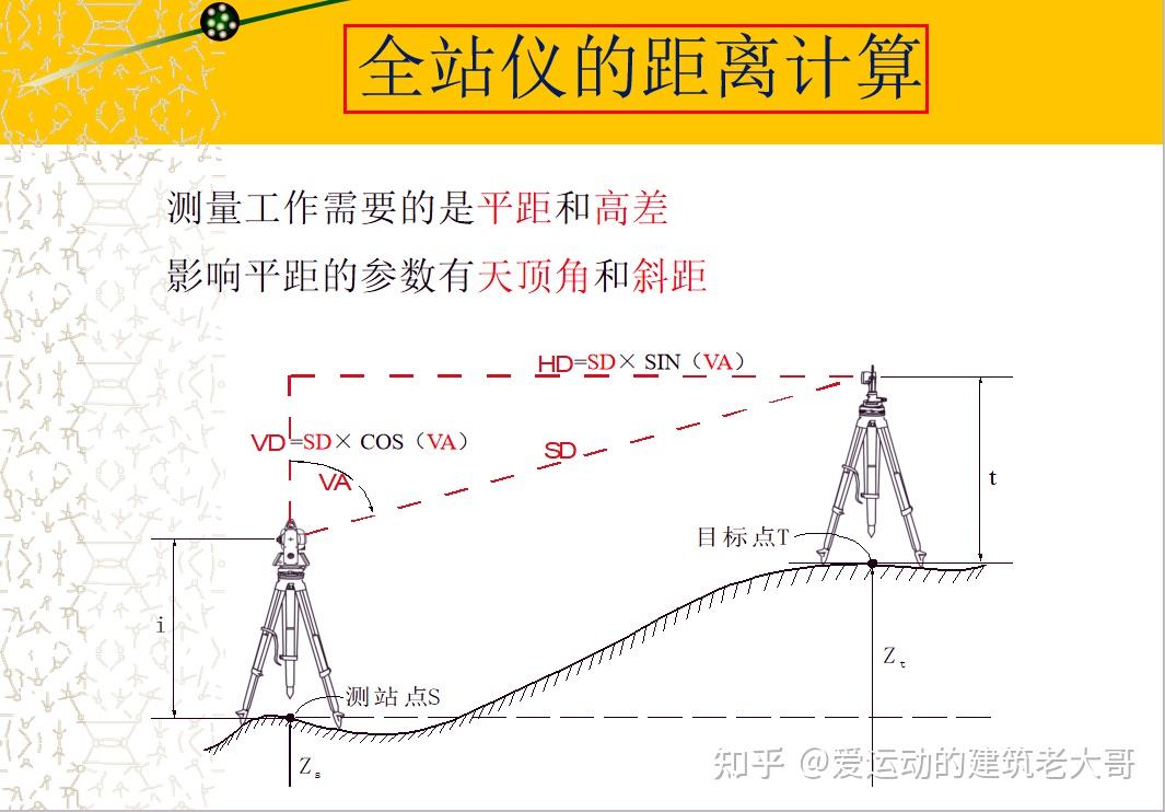 交通运输与全站仪面积测量的特点