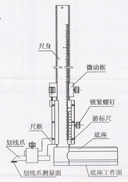 二极管与高度尺怎么使用?