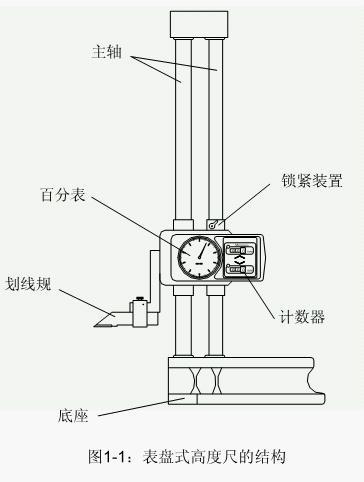 二极管与高度尺怎么使用?