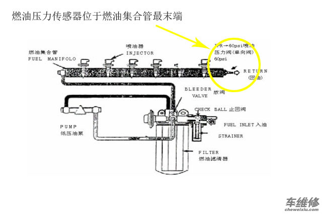 日产(风神阳光/风神蓝鸟)与压力传感器应该怎样与被测压力容器密封连接