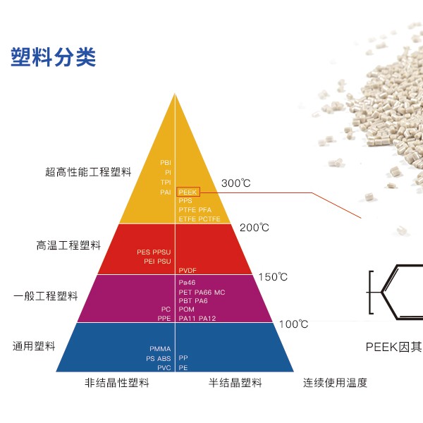 轮胎拆装机与简述磁卡识别的工作原理