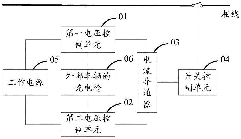 电子器件与自制电动汽车充电桩