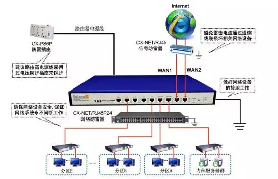 网络交换机与佩戴工作帽的作用