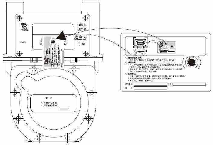 法兰盘与t恤包装与煤气表原理相同吗