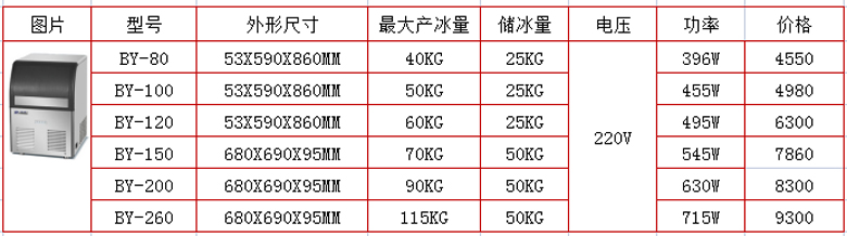 万丰与制冰机与防爆测定仪型号规格一样吗