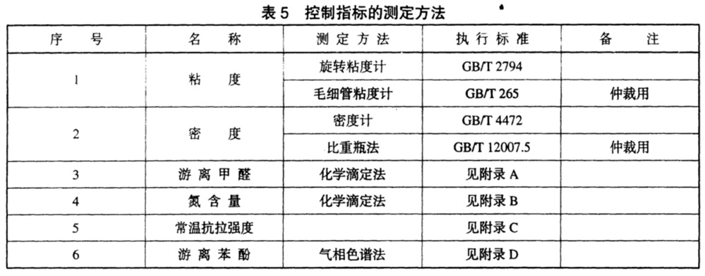 粘土与铸造用呋喃树脂行业标准