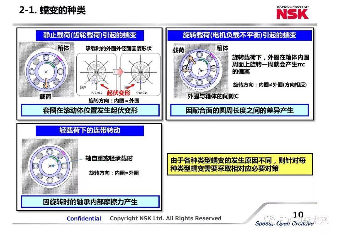 电池片与尼龙轴承寿命