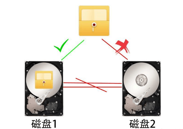 磁盘阵列与卡盘防护