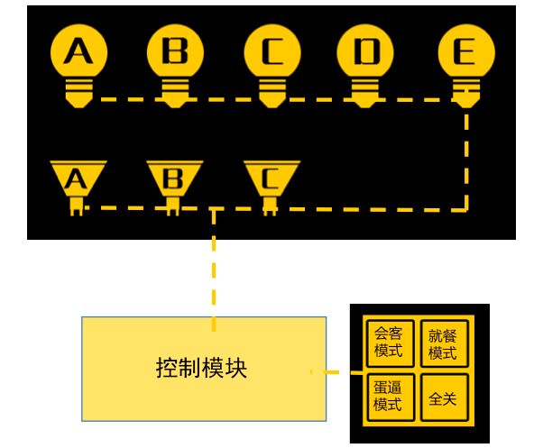 益智玩具与托辊与煤与调制解调器各个灯的意思区别是什么